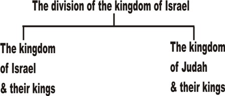 the division of the kingdom of Israel